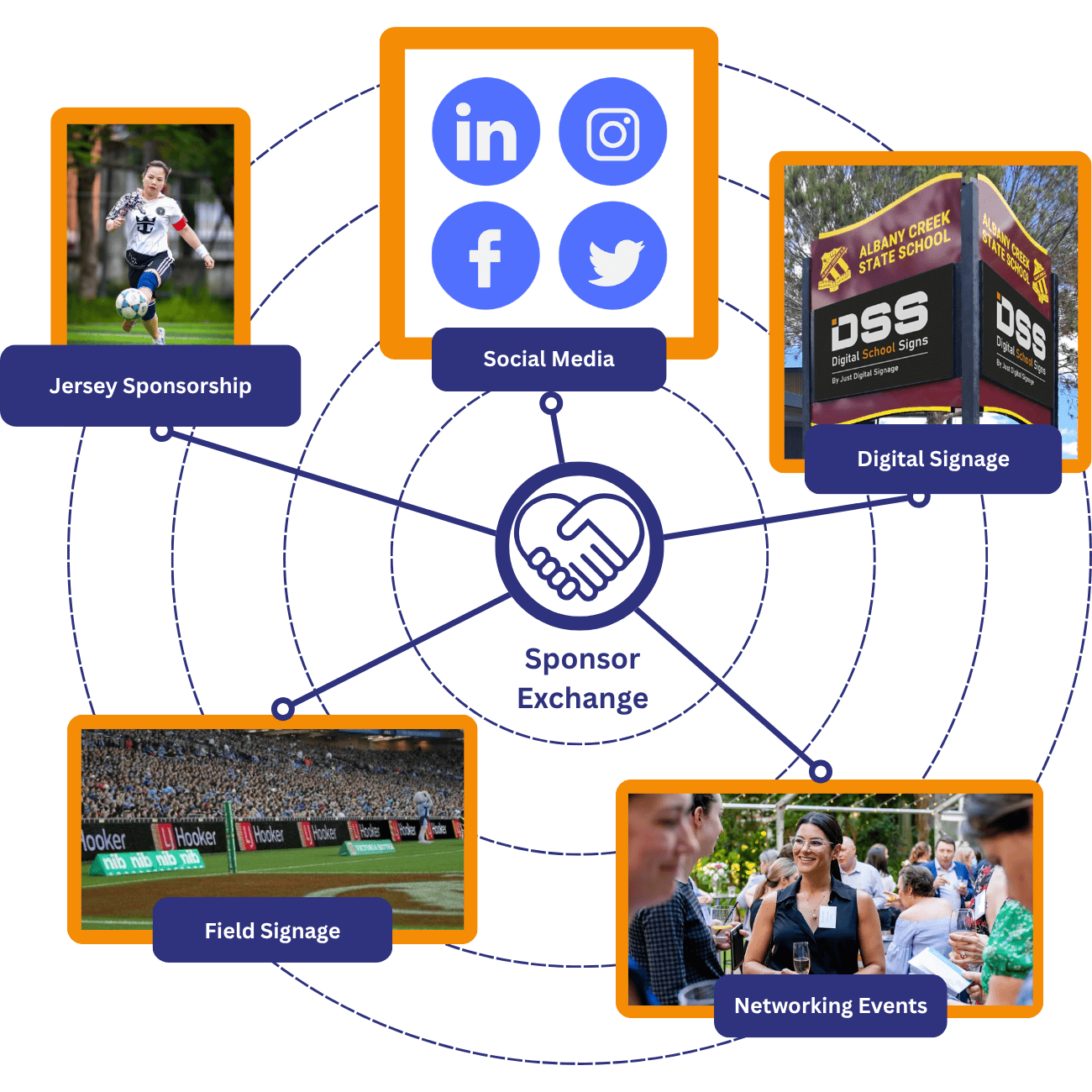 Sponsor a local community